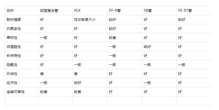 性能對(duì)比 性能對(duì)比